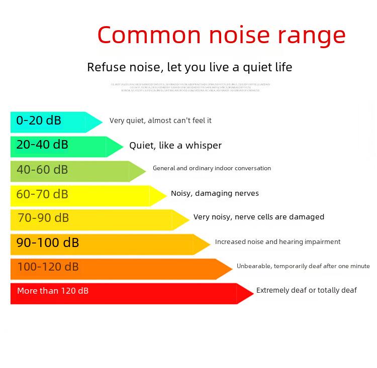 Детектор уровня шума: Измеритель уровня шума для измерения уровня шума в домашних условиях и окружающей среде.