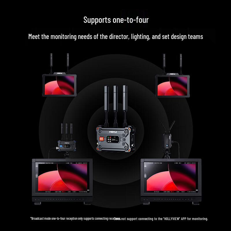 Oton G-Spot S Беспроводной 4K Видеопередатчик