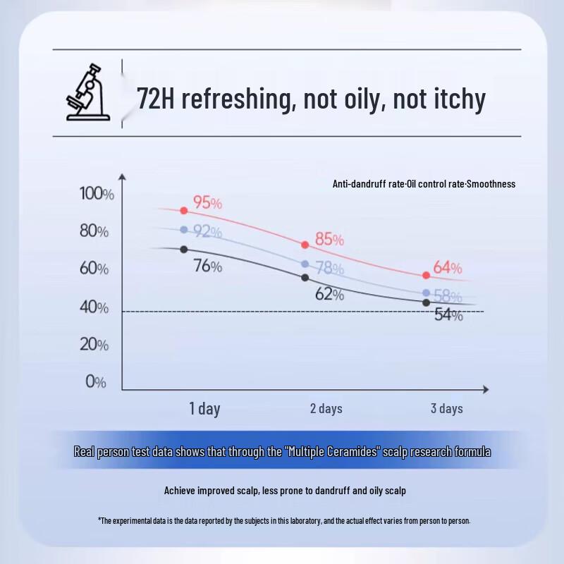 SLEK PRO Scalp Refreshing Oil Control Anti-dandruff Shampoo