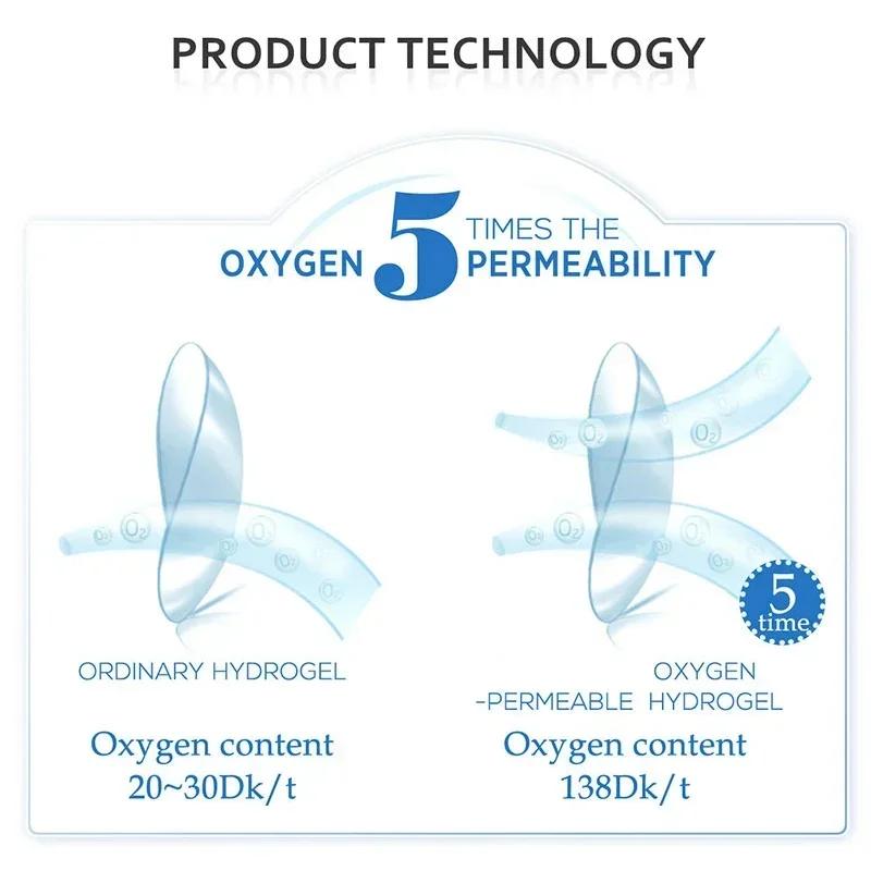 FUNSACHY 1 пара 0~-8.00 диоптрий Серые контактные линзы для близорукости Синие линзы Карие зрачки Рецептурные линзы Красивая годовая косметика