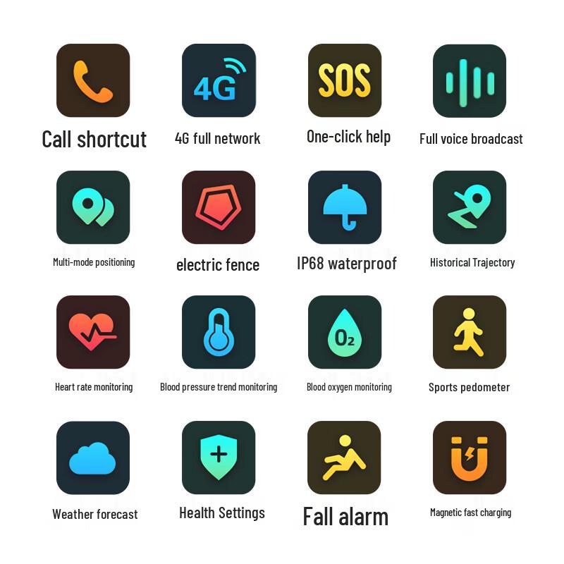 Смарт-часы AiQianGua для пожилых с GPS и кнопкой SOS (Китайская версия)
