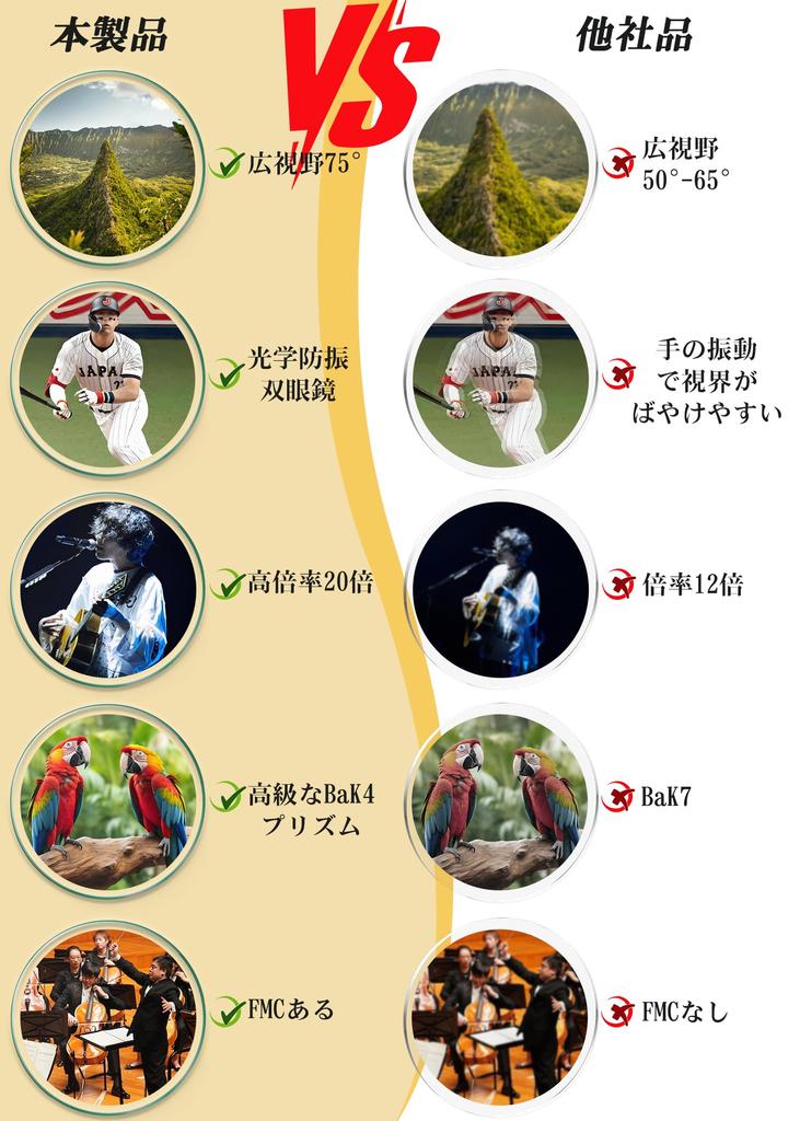 Компактный бинокль для живого 20x концерта очки BAK4 оптические регулируемые глазные изображения экологически чистый идеально подходит для живого на открытом воздухе шейное хранение