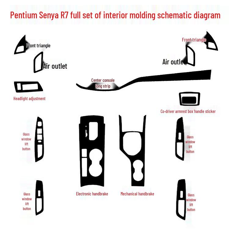 Senya R7 Carbon Fiber Interior Film: Gear Shift & Console Protection Sticker