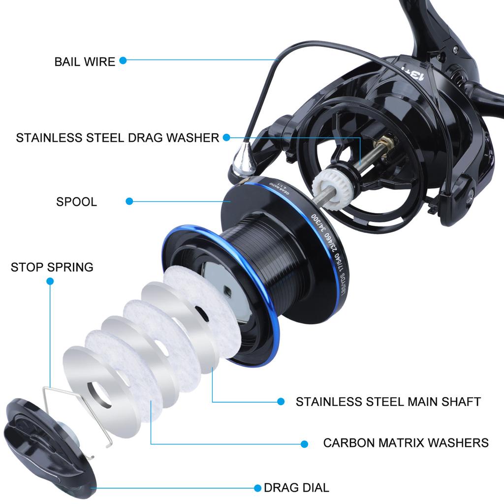 Спиннинговая рыболовная катушка серии 8000-10000, ультраплавная, алюминиевый корпус, максимальная нагрузка 10 кг, для фидерной и карповой рыбалки, катушка для рыбалки Песка