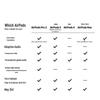 Apple AirPods 4 с зарядным чехлом USB-C