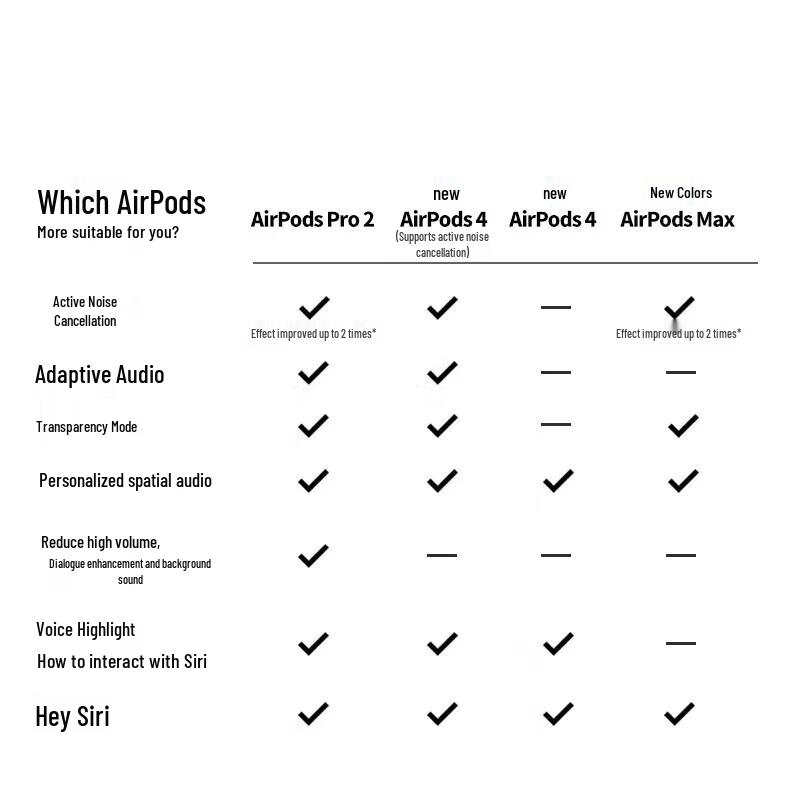 Apple AirPods 4 с зарядным чехлом USB-C