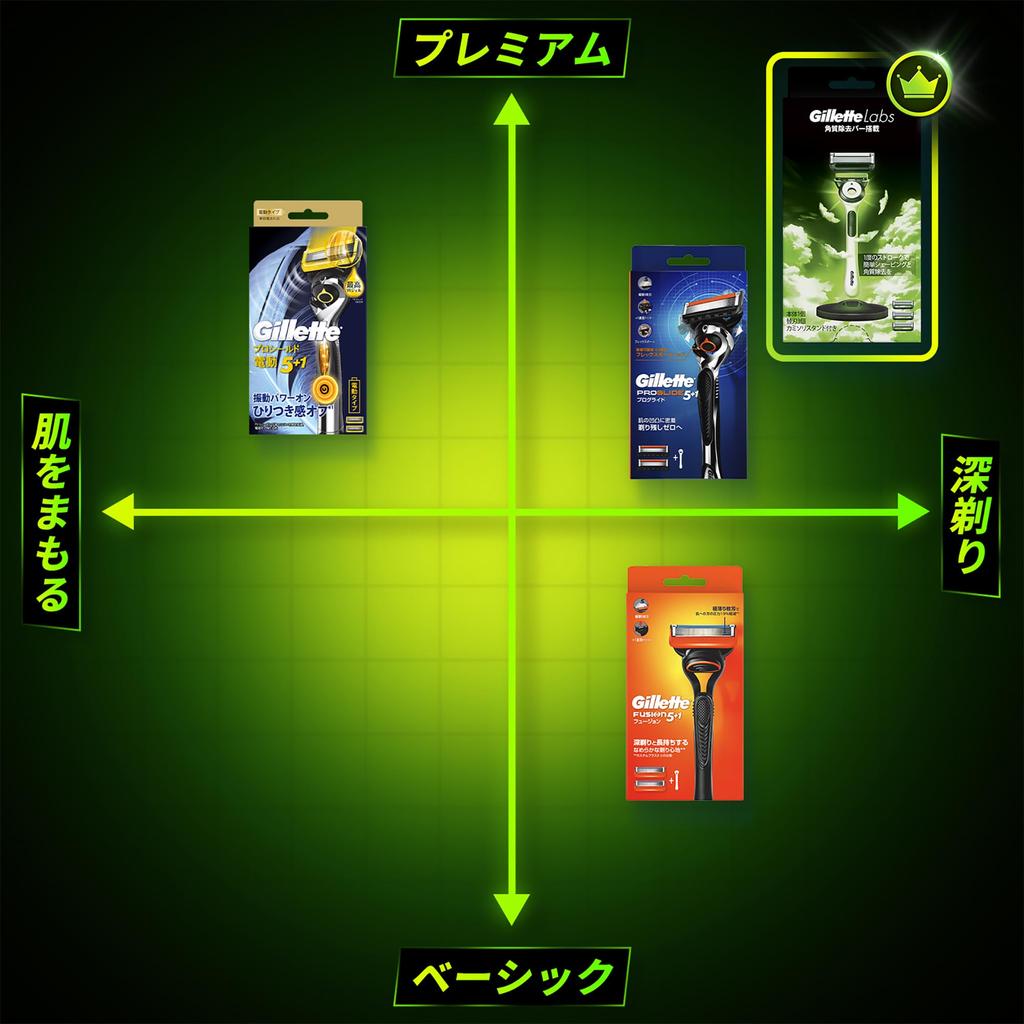 Сменная подставка для бритвы Gillette Razor 3 Close Lab Body, Лезвия, В комплекте, Бритва, Мужская, Бритье,