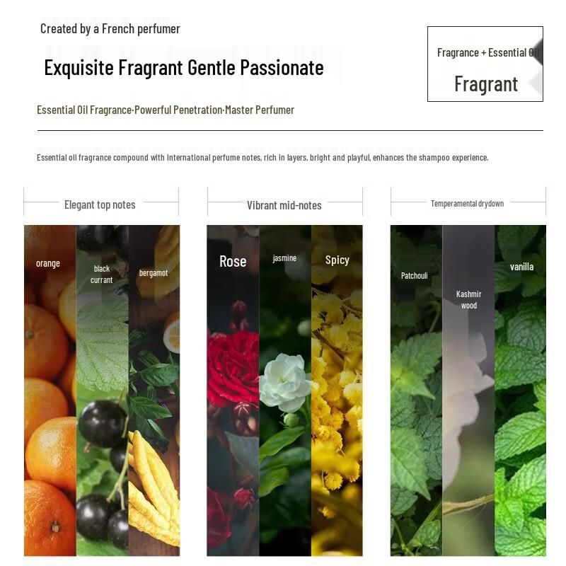 Selsun Marvelous Essential Oil Repair Hair Mask