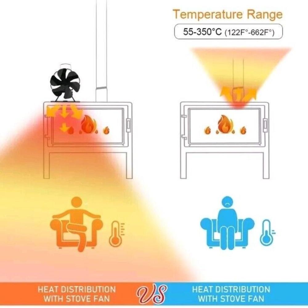 Quiet 6 Blade Fireplace Fan Eco Friendly Home Efficient Stove Top Fan Heat Distribution High-temperature Log Wood Burner