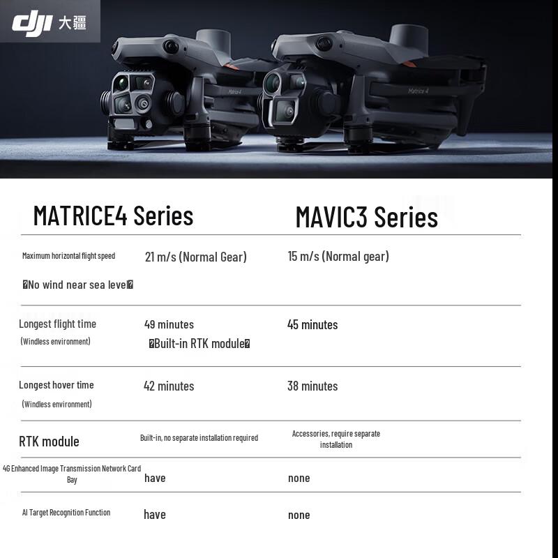 DJI Matrice 4T Industrial Thermal Imaging Drone (CN version)