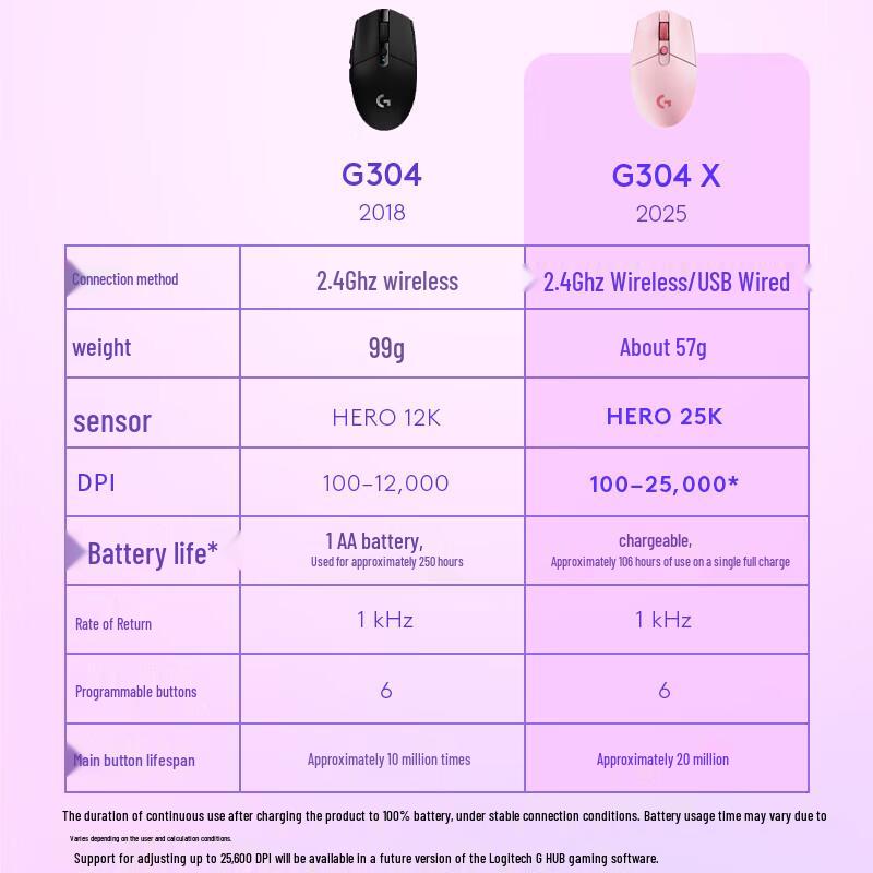 Беспроводная игровая мышь Logitech G G304X LIGHTSPEED