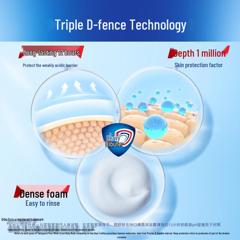 Safeguard Lavender Scented Body Wash