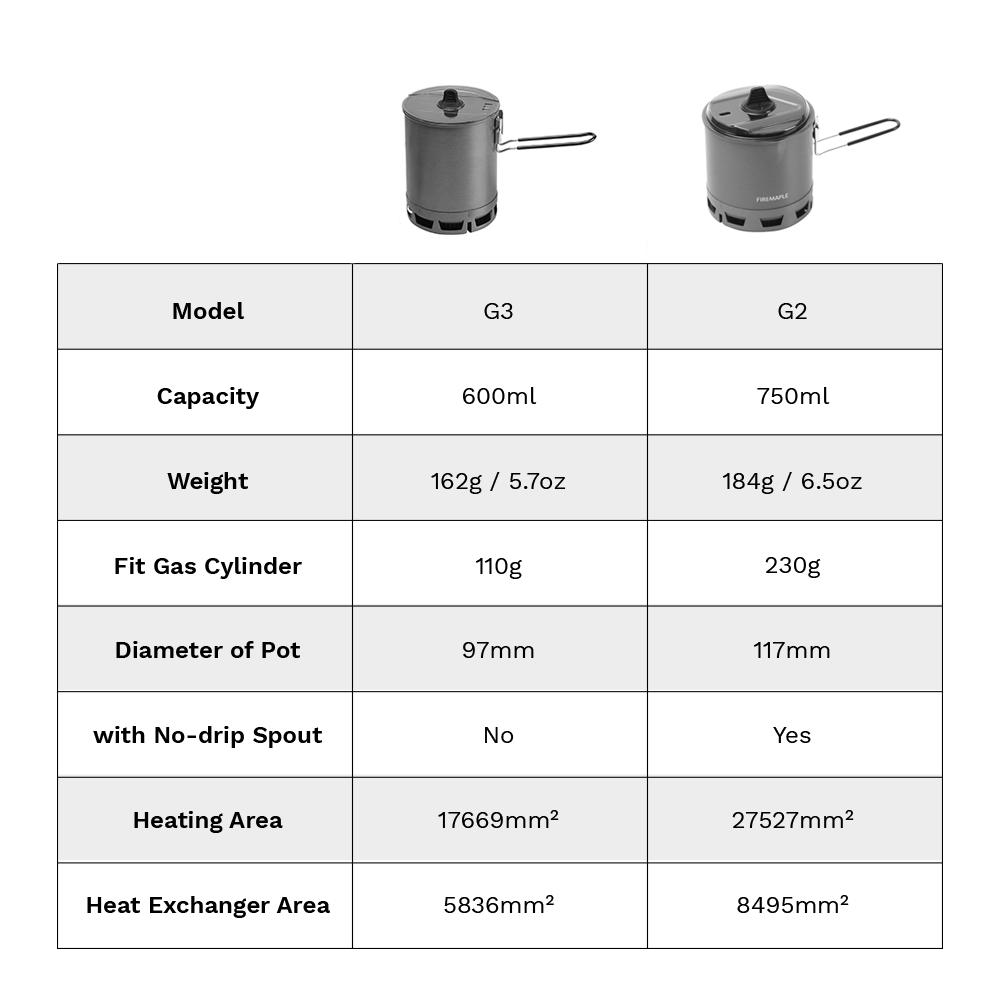 Fire Maple Petrel G2 G3 Ультралегкая система для готовки Легкая уличная газовая горелка Складная вилка Портативная для пеших прогулок Путешествий Кемпинга