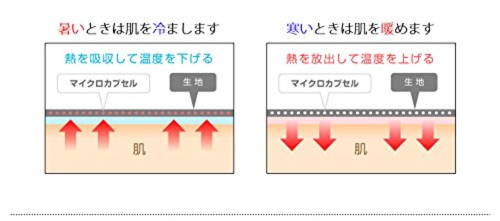 Nakota Outlast Watch Вязаная белая шапка, Шапка, 54.0-62.0 см, (85)