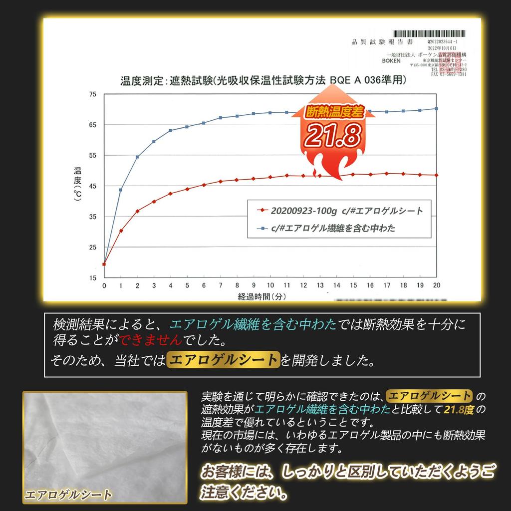 BestOnePlus TEIJIN Padding Winter 130x190 Tatami Construction with Aluminum Floral Photocatalytic Compatible with Floor Heating and Hot Fully Greige