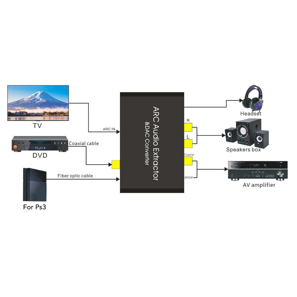 Supports Optical/Coaxial/for RCA Stereo/3.5mm Output HD Output ARC Sound Extractor for TV