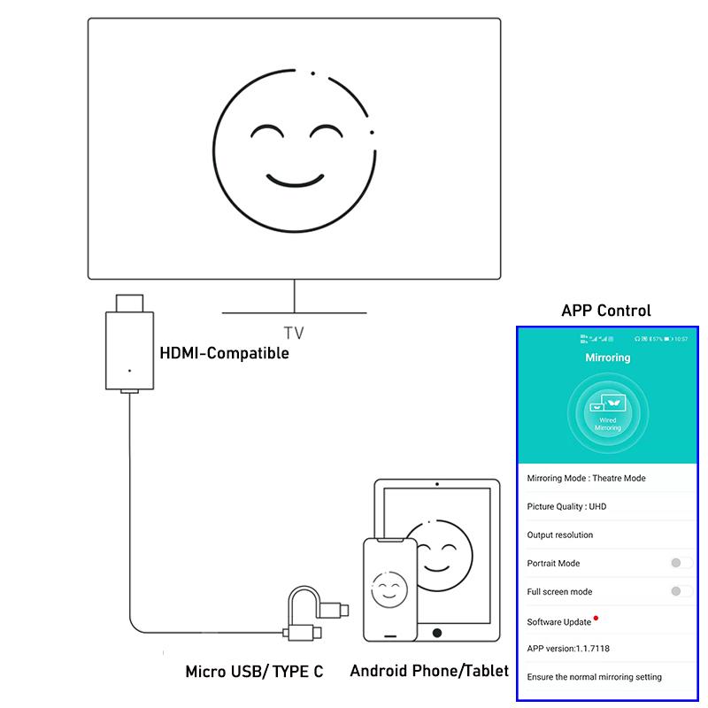 TYPE C Lightning to HDMI-совместимый HDTV-телевизор, цифровой AV-кабель-адаптер 1080P для iPhone iPad Android Phone