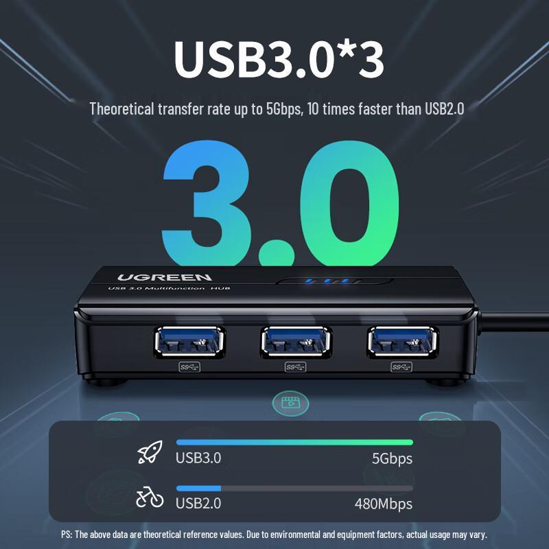 Ugreen USB 3.0 к Gigabit Ethernet и 3-портовый USB-хаб