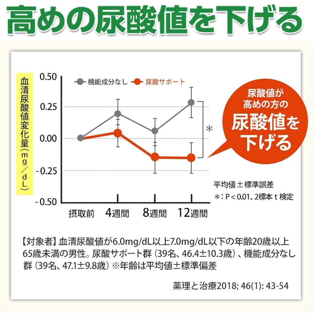 Fancl Добавка для поддержки уровня мочевой кислоты на 30 дней [Функциональное питание] (Уровень мочевой кислоты/Хитозан/Пурин) Снижает высокий уровень мочевой кислоты