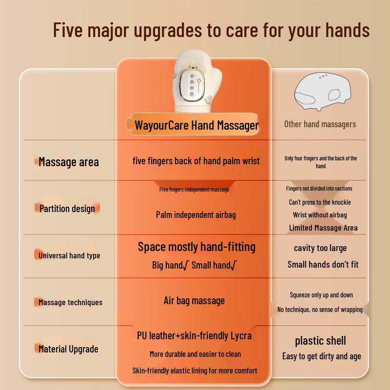 Массажер для рук WayourCare с тепловой терапией, штепсель CN (адаптер в комплекте)