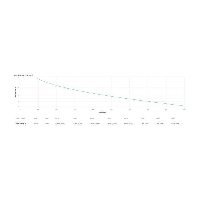 APC SRV1KRIRK-E Uninterruptible Power Supply 1 kVA 900 W