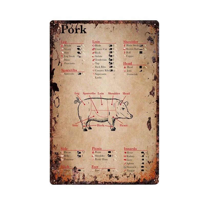 Butcher Shop Vintage Metal Sign Kitchen Poster Beef Pig Duck Meat Cuts Collection Guide Retro Wall Plaque Painting Craft 20x30cm