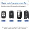 Для Kia K3 K5 Sportage KXCross KX5 K2 Sorento KX3 Stonic K4 Чехол-накладка для ключа-брелока Защитник