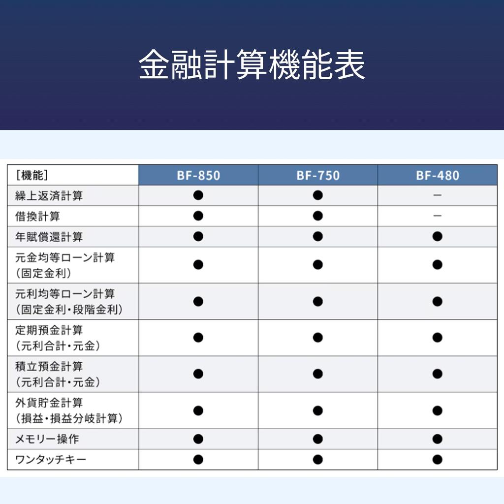 Casio Financial Calculator Compatible with Advance Calculation Folding Notebook Type Repayment/Refinance BF-750-N