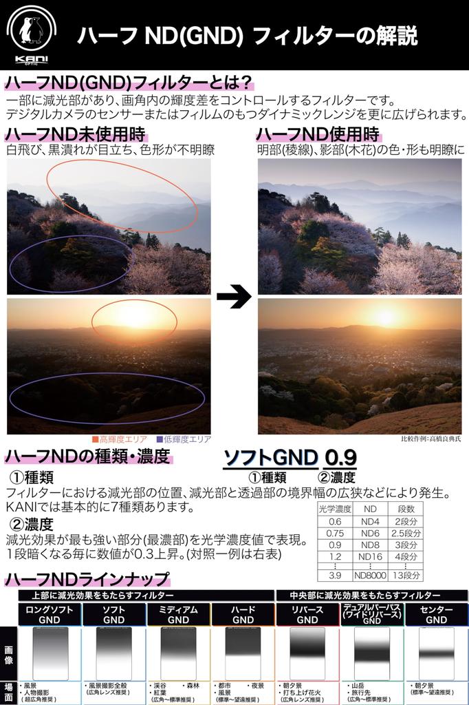 KANI 150mm Wide Square Half ND Premium LR MC Medium GND 150 x Maximum 2 Stops of Light Reduction Color Cast Low Water Oil Stain Nano 808639 Filter,