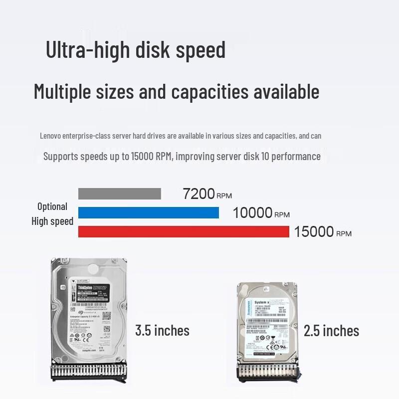 Lenovo Enterprise Server-Class 2.5-inch SAS Hard Drive