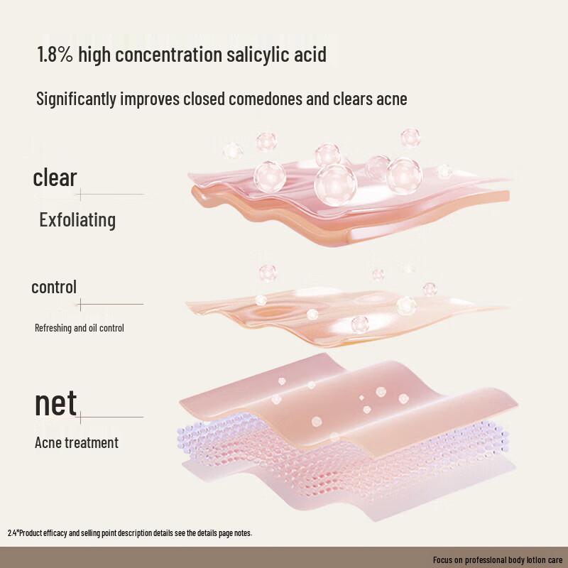 WaterCode Salicylic Acid Oil Control Body Wash