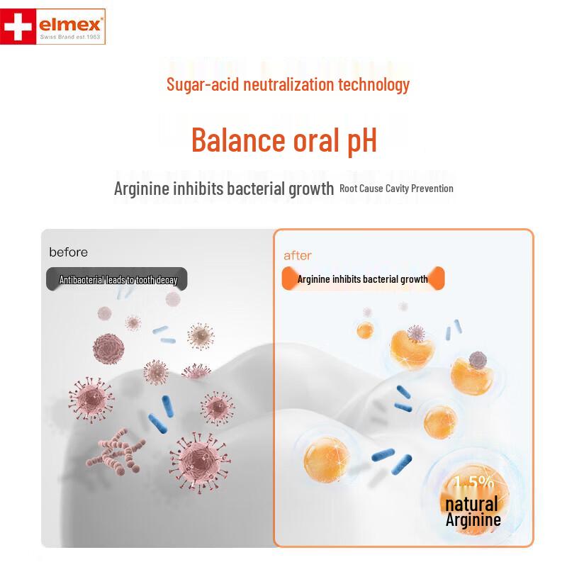 ELMEX Профессиональная зубная паста против кариеса