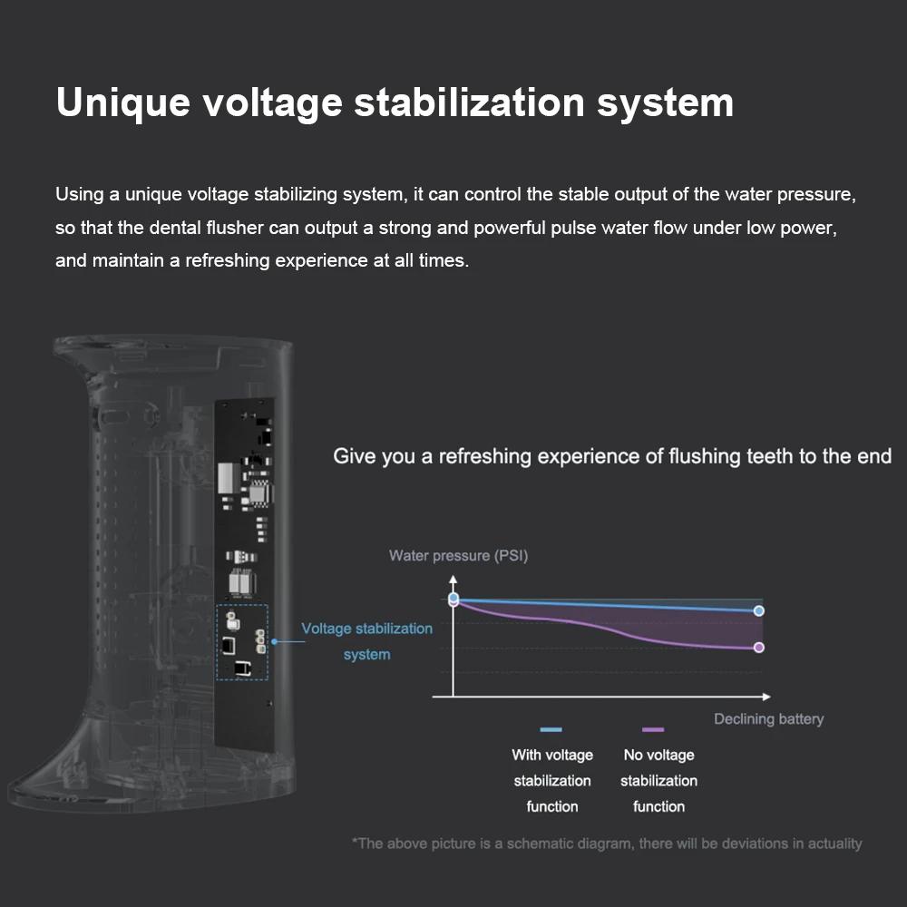 Оральный ирригатор Ortable Отбеливание зубов Flosser Щечный очиститель зубов Waterpulse Водная нить для зубов