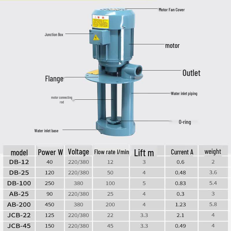 Machine Tool Cooling & Circulation Pump