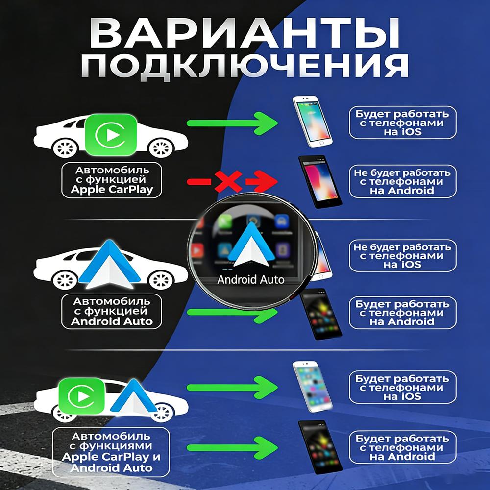 USB Mini Box Wireless CarPlay Android Auto Adapter