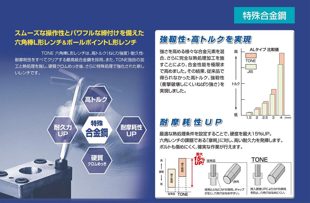 TONE Long Ball Point L Type Wrench Set BPLT90 9 Items Contents