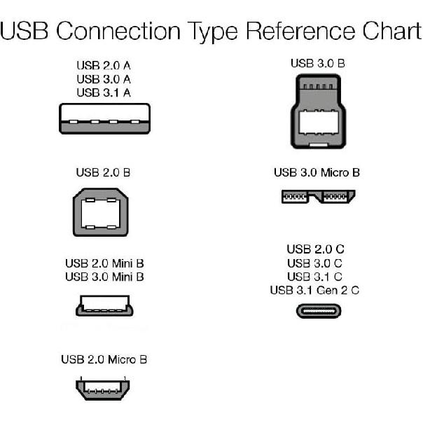 Type C Fast Charger Cord, 6FT 2-Pack USB A to USB-C Charger Cable for Fast Charging