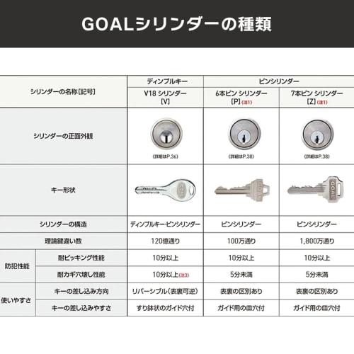 GOAL Cylinder Lock for LX, Replacement Entry Door, Pin Cylinder, Silver, GCY-53, Includes Replacement Instructions, AS, LX, LG, HD, EX