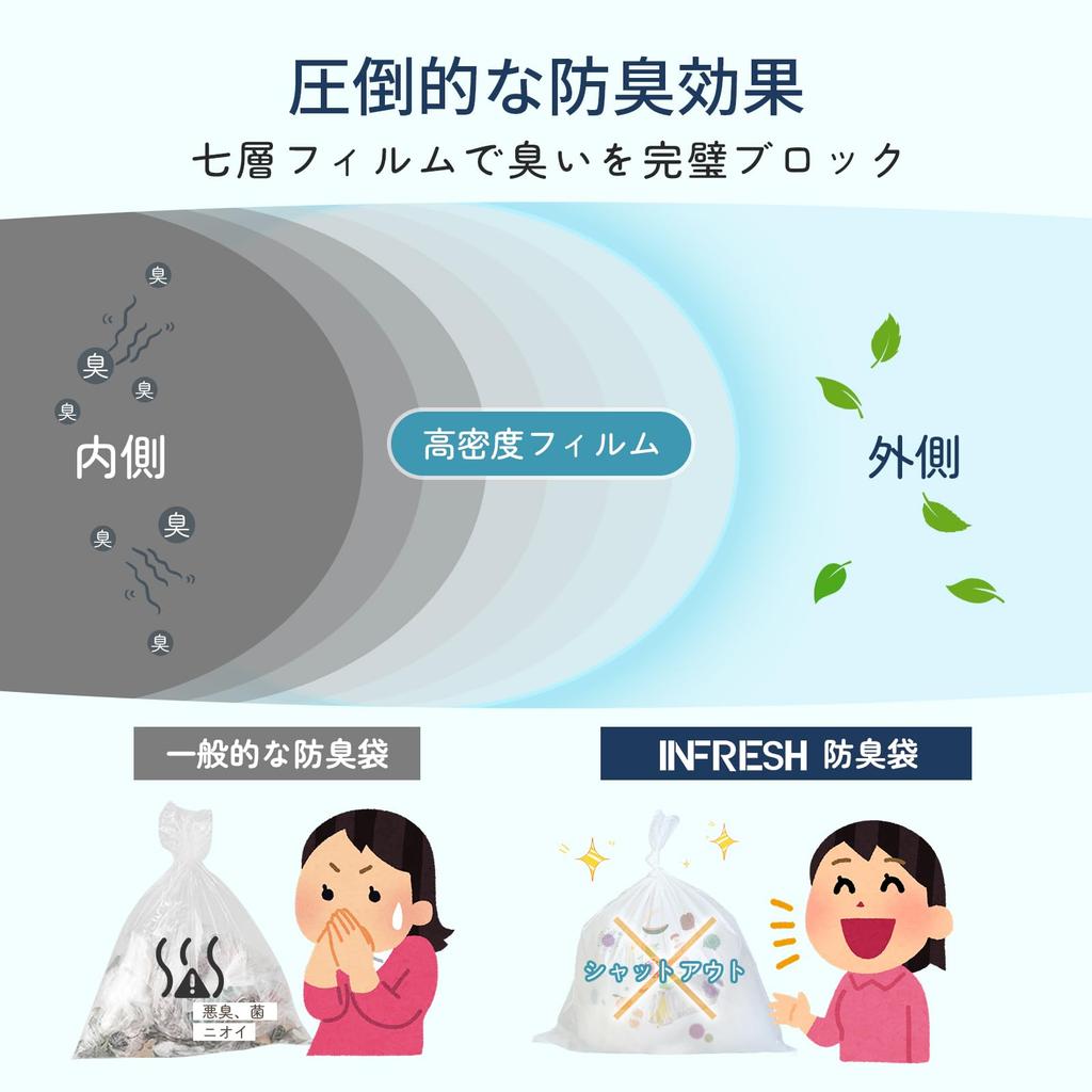 INFRESH Adult Diaper Small Large 150 Adult Diaper Disposal Bags Odor-Proof Bags, Size, Capacity, Bags, (White)