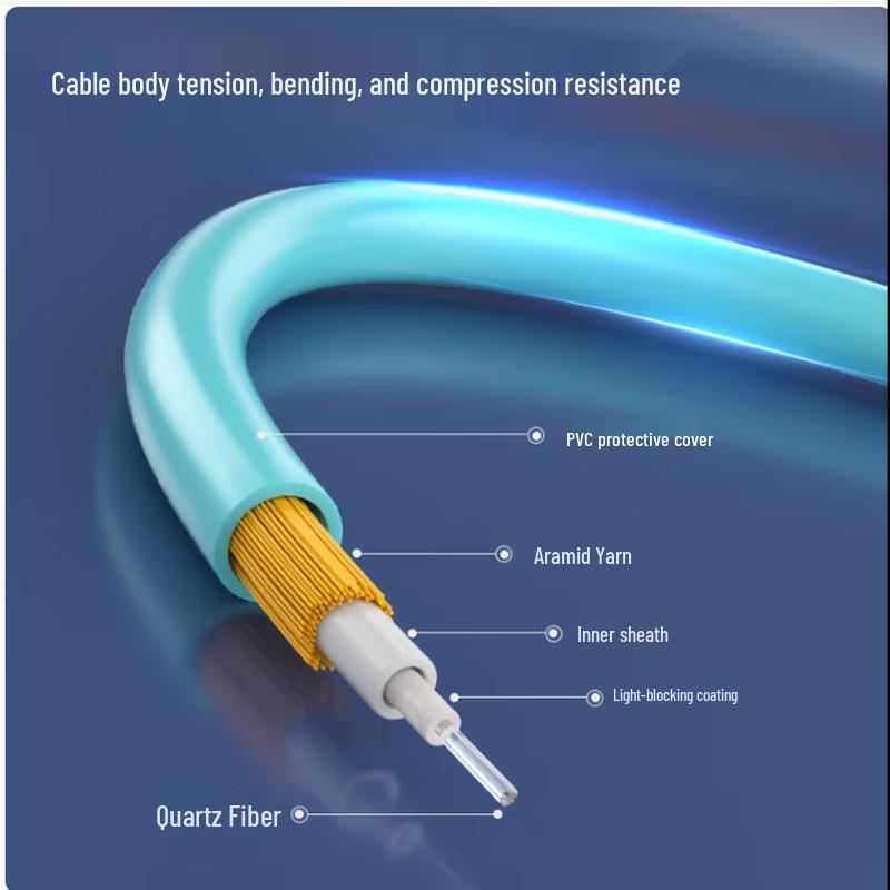 Nokoxin Telecom-Grade OM3 10Gb Multimode Duplex Fiber Optic Patch Cable