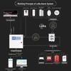 Jinshengan LoRa 4G IoT Panic Button Alarm System