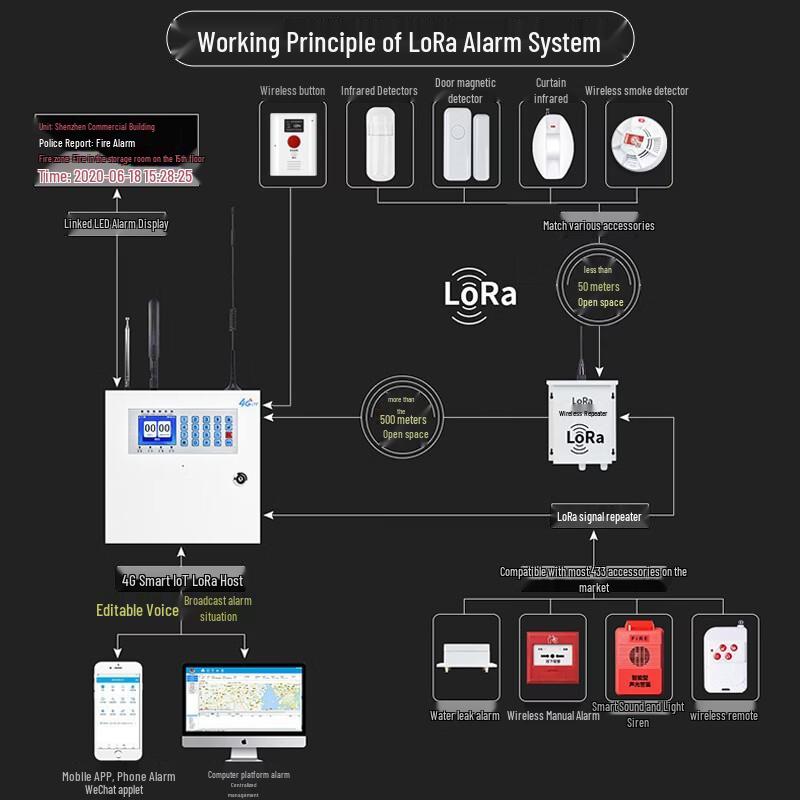 Jinshengan LoRa 4G IoT Panic Button Alarm System