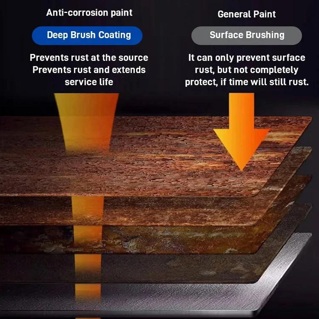 Rust Remover Paint Metal Rust Converter Water Based Metal Renovation Primer Anti Rust Protection Paste Car Rust Conversion Agent