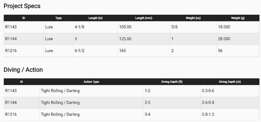 Yo Zuri Плавающая приманка Mag Darter 105 R1143-HMT (7777)