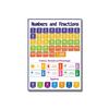 Children's Cognitive Education Math Poster for Preschool Classrooms