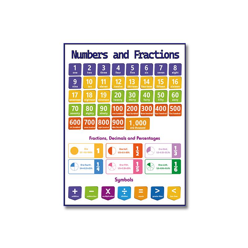 Children's Cognitive Education Math Poster for Preschool Classrooms