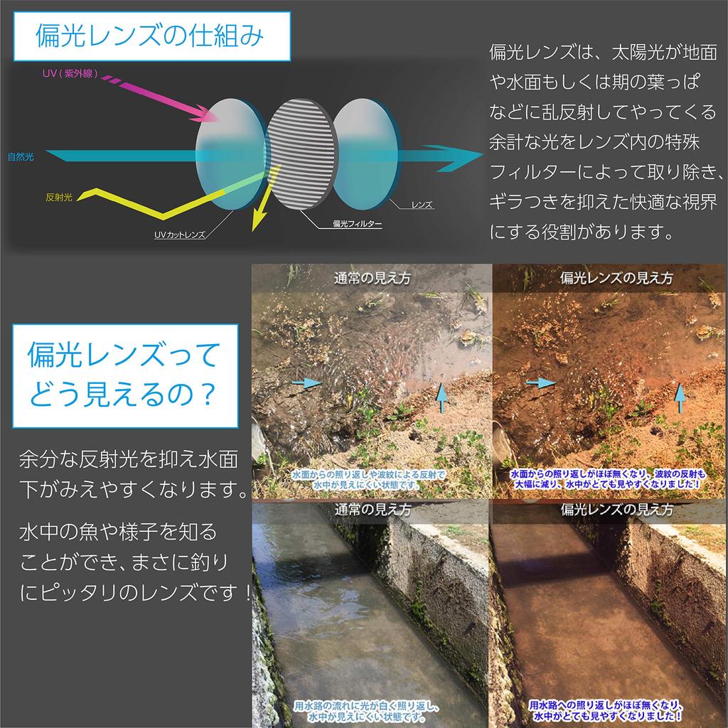 Airfly Side Pad Sunglasses Fishing Model Polarized Lens Set Matte Black Gray Frame Lens