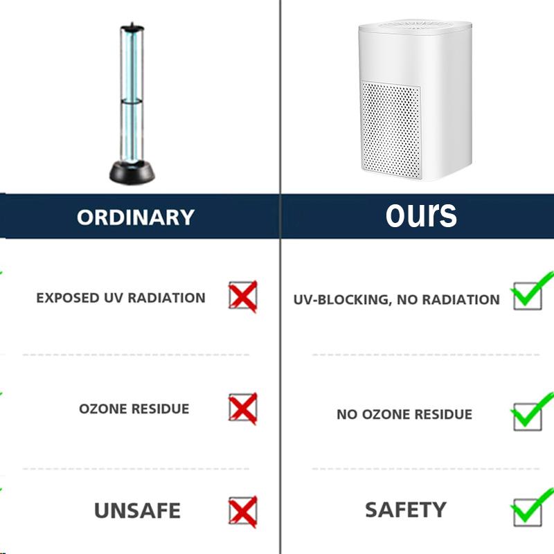 USB HEPA Air Purifier Ionizer Generator Deodorizer Home Air Cleaner Remove Formaldehyde PM2.5 Smoke Odor Allergies Pets Hair