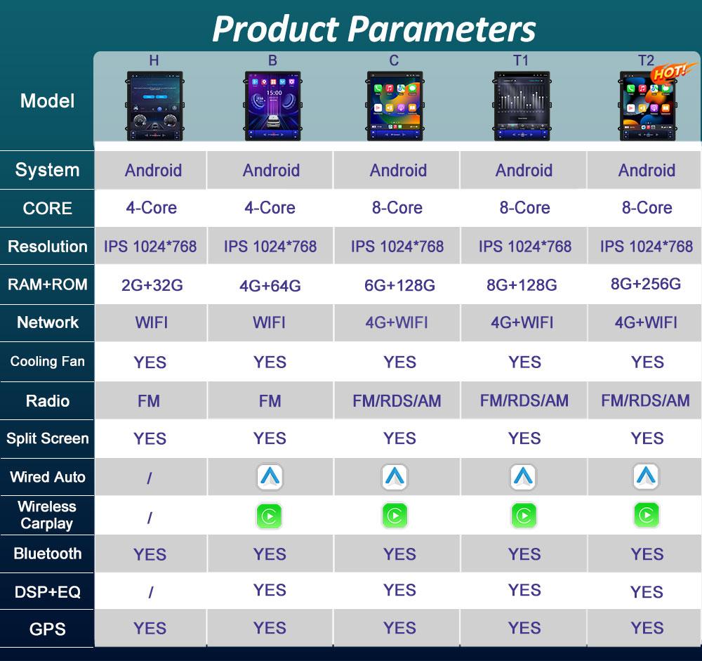 Bluetooth Android Smart System for Chevrolet Captiva 2006 2007 2008 2009 - 2012 GPS Navigation DSP Stereo IPS Touch Screen WIFI