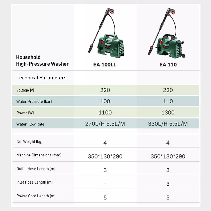 Bosch Мойка высокого давления EasyAquatak 110 1300 Вт 110 бар Портативный электрический очиститель воды